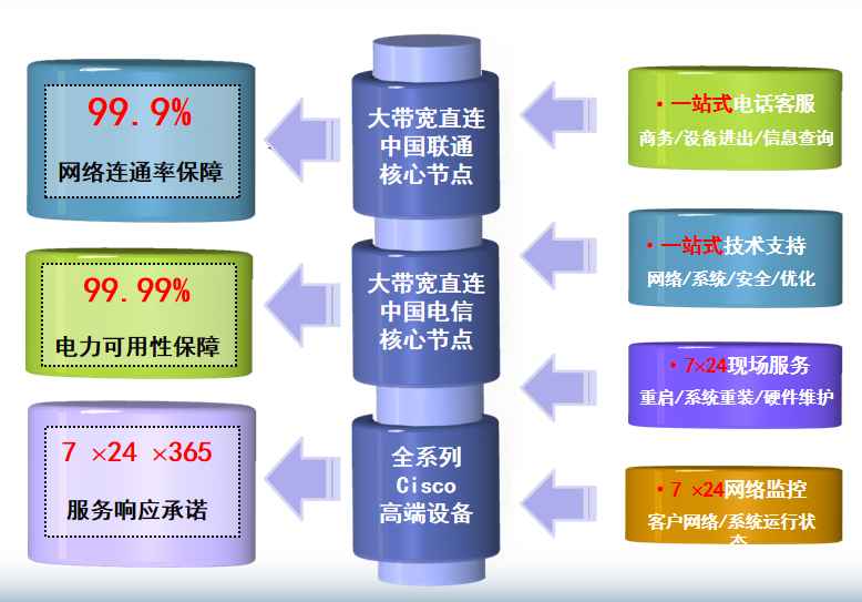 山丹机房网络